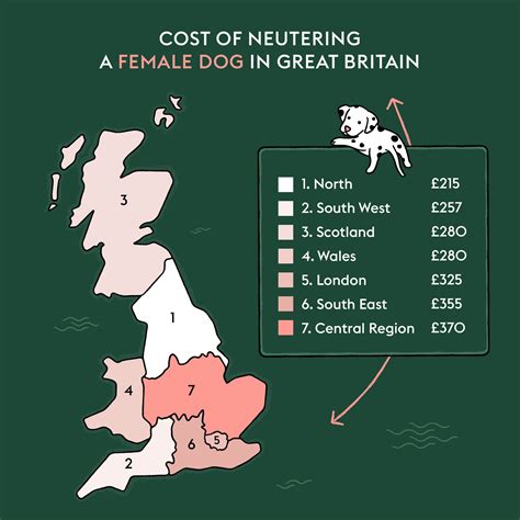 cheapest neuter place in my area